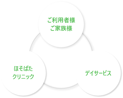 地域の皆様が安心して暮らせるために